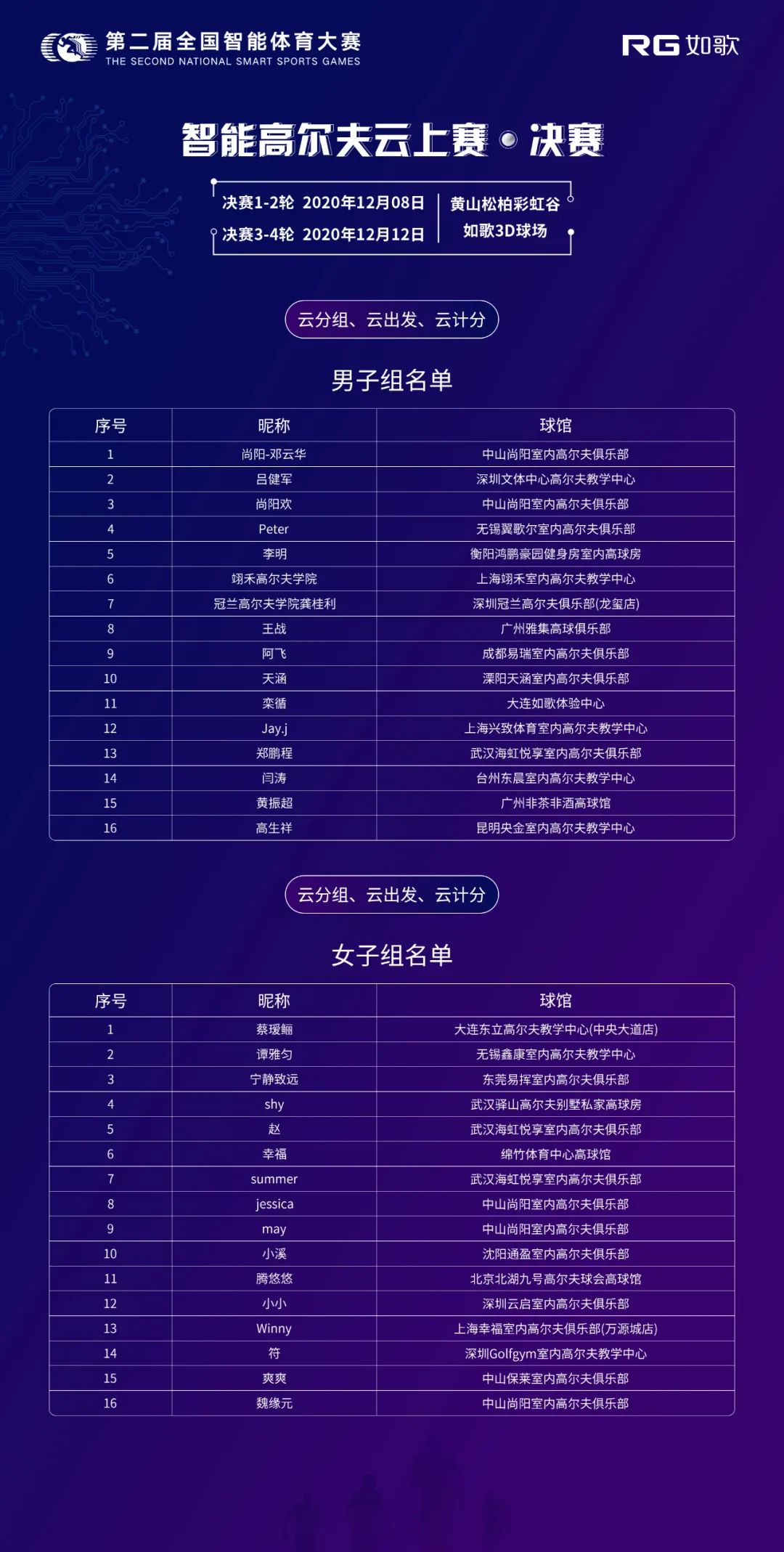 入圍選手為10月和11月預(yù)選賽每月總桿排名前8的選手.jpg