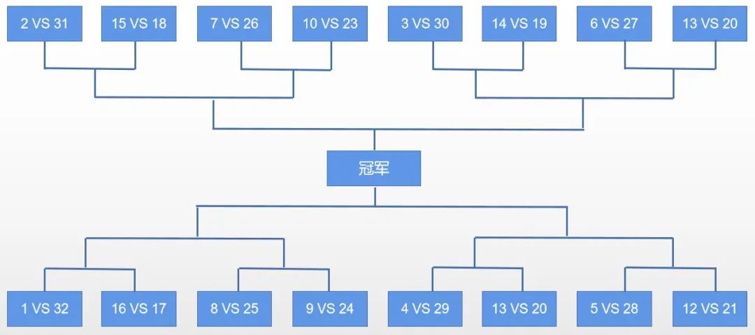 男子對(duì)陣表.jpg